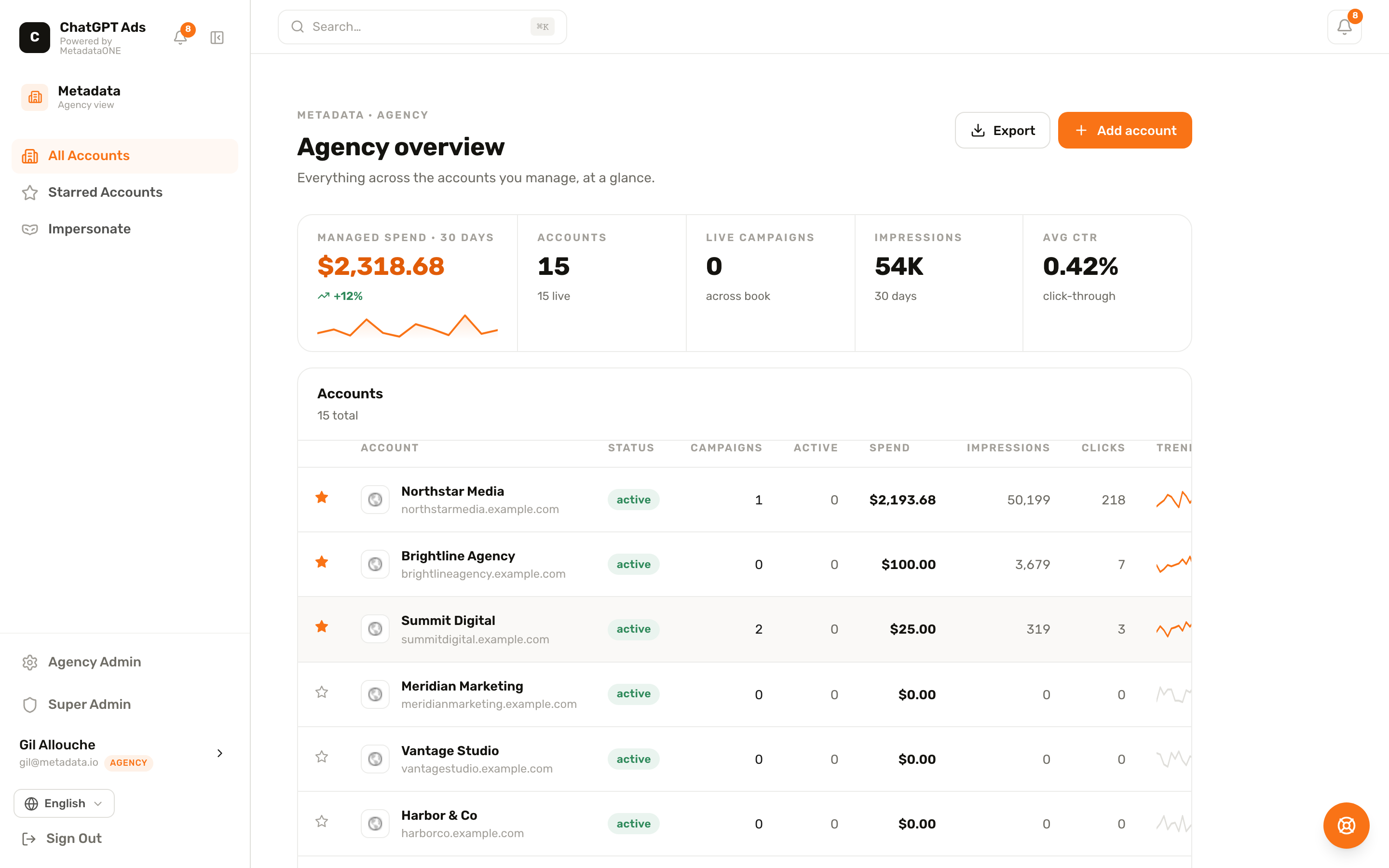 Agency portfolio